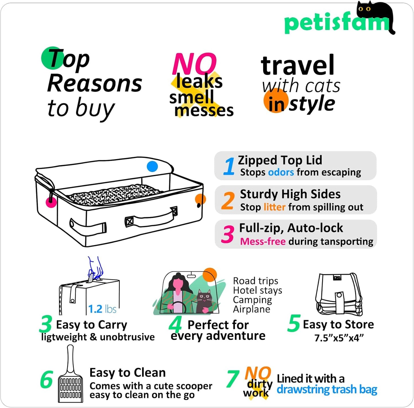 Portable Cat Travel Litter Box. Easy Use in the Car. No Leakage, Smell and Messes. One-Handed Carrying for Road Trip, Hotel Stays, Car and Airplane